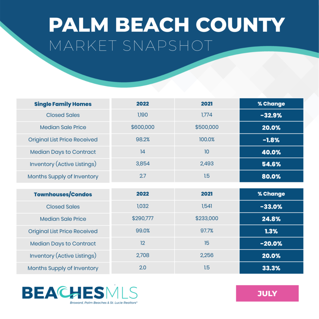 July Market Report Palm Beach County