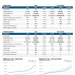 June 2023 Market Report Boca Raton