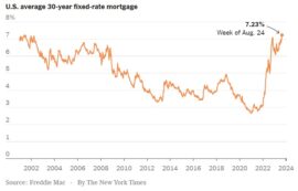 Mortgage Rate Reduction on the Horizon