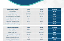 2023 Year End Market Report & December Numbers