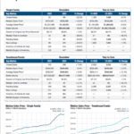 Year End Market Report Delray Beach